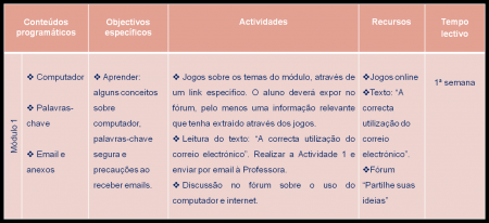 Módulo 1